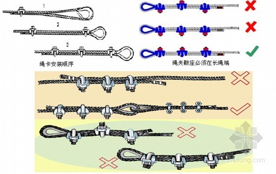 建筑工程大型机械设备管理措施及方法（图）-钢丝绳卡 