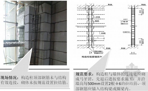 建筑工程施工检查质量通病总结及规范做法（附图较多）-砌体工程 