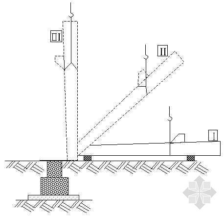 钢柱吊装安全交底资料下载-钢柱旋转吊装图