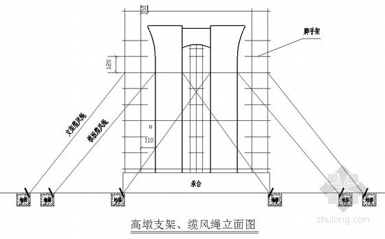 高墩身模板安全施工方案资料下载-[江苏]高架桥墩身施工专项施工方案