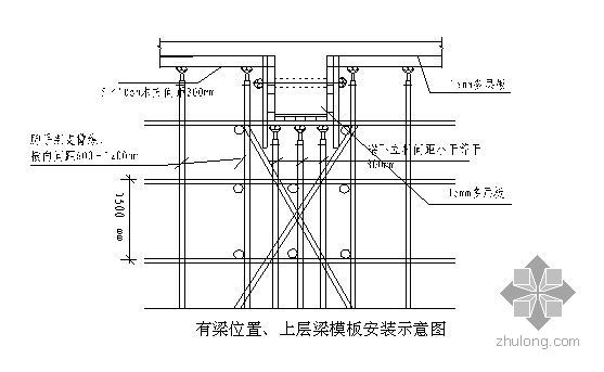 满堂支撑架与满堂脚手架资料下载-长沙某高层住宅满堂脚手架施工方案