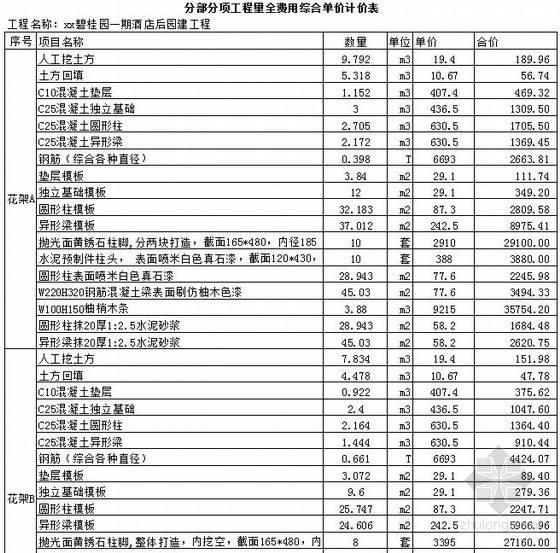 安徽省建筑工程清单资料下载-[安徽]酒店建筑工程量清单计价表