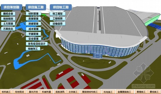 施工管理中的应用资料下载-大型国企研究BIM在施工管理中的应用总结（40页 附图）