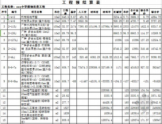 [山东]2014年小学操场改造工程预算书(附施工图纸)-工程预算表 