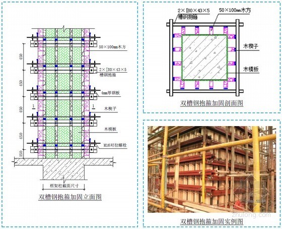 建筑工程主体结构及专项工程质量标准化图集（图文并茂）-框架柱模板支设 