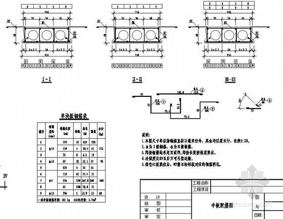 8m板桥施工资料下载-2×8m空心板桥中板配筋节点详图设计