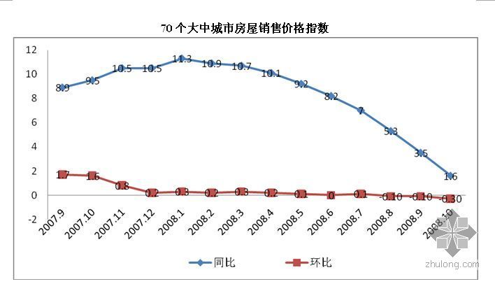 房地产市场资料下载-2008年4季度房地产市场分析