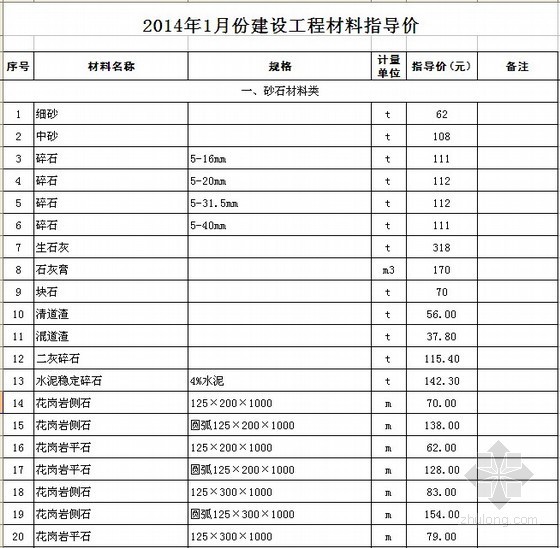 江西省工程材料指导价资料下载-[苏州]2014年1月建设工程材料指导价