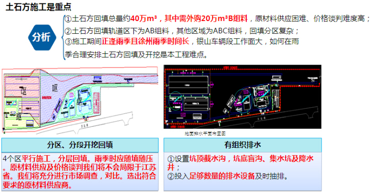 总承包模式商务管理资料下载-[徐州]地铁工程项目策划汇报（图文并茂）