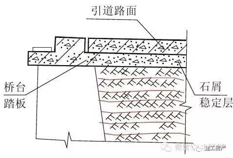 住宅质量问题的30个关键节点_23