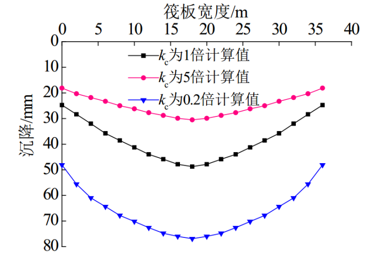 端承桩复合桩基在岩溶地区的工程实践_6