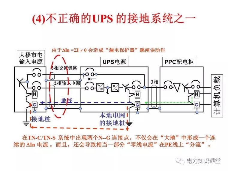 太详细了!详解低压配电的接地系统设计_83