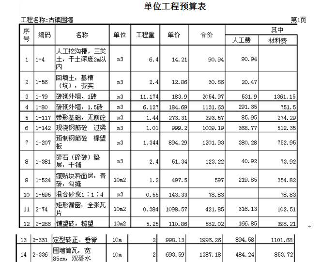 仿古工程预算（附案例）-预算表