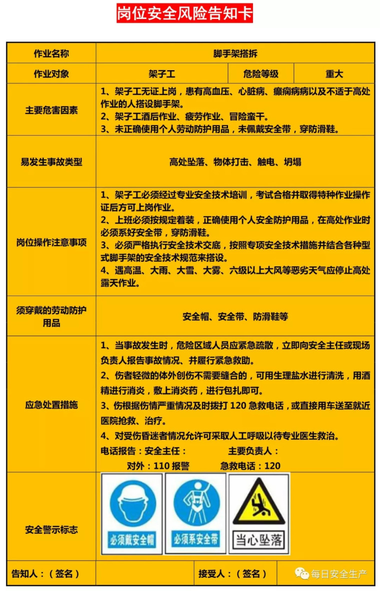 临时用电风险点告知卡资料下载-各施工岗位都必须了解的安全风险告知卡！学习收藏！