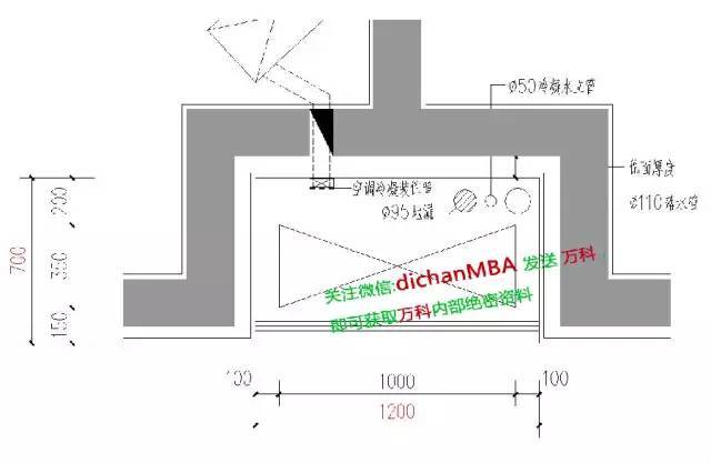 你还在反复改图？万科已经这样控制图纸设计质量!_42