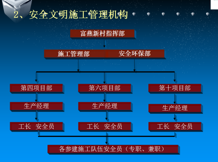 集体住宅案例资料下载-[燕山]群体高层住宅小区项目策划方案(共89页)