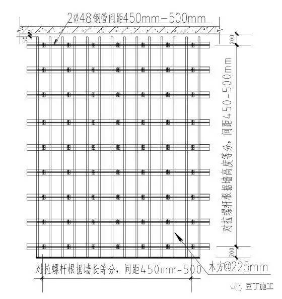 实用施工质量控制标准做法，看完施工经验暴增两年（模板）_4