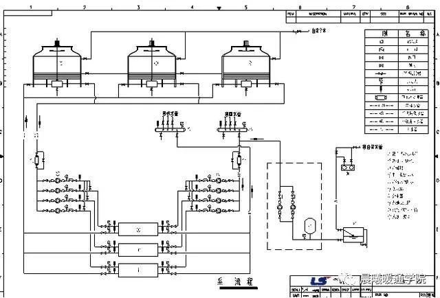 定压补水机组选型资料下载-暖通工程机房设备该如何配置？如何选型？