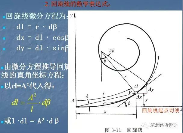 不了解道路工程平面线形设计及计算，还做啥道路工程_67