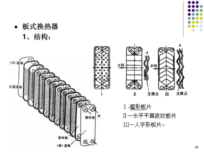 制冷原理制冷设备（114页详解）-板式换热器