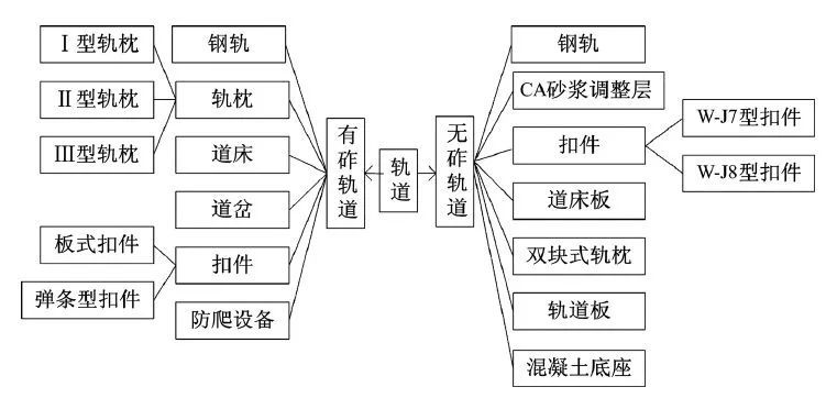 自定义图库cad资料下载-基于VBA的轨道结构三维数字化建模