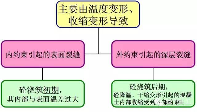 还觉得大体积混凝土难施工吗？告诉你一些必知的知识_4