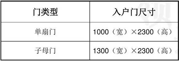 万科施工图审查总结和解决措施_18