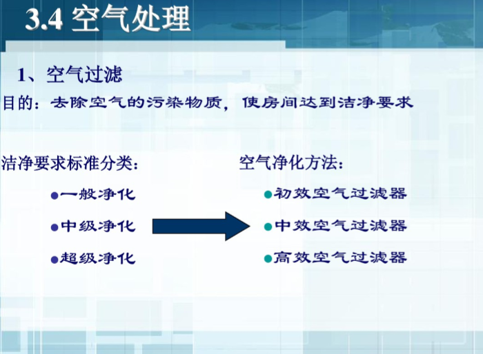 全空气系统与空气-水系统（62页详解）-空气处理