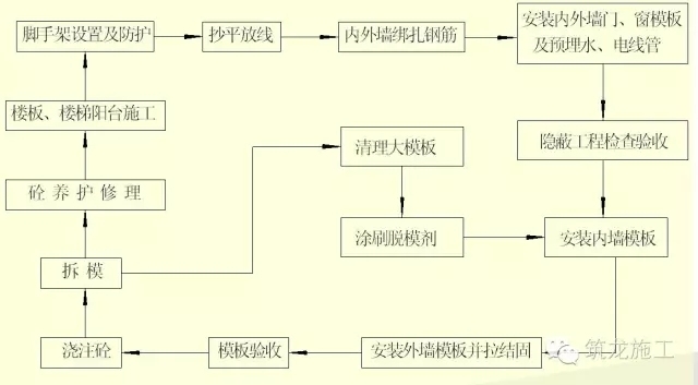 住宅楼剪力墙钢大模施工技术总结，大开眼界吧！-640.webp (21).jpg