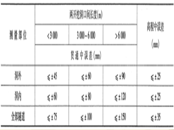 街道设计设计说明资料下载-道路设计之新建公路勘测设计