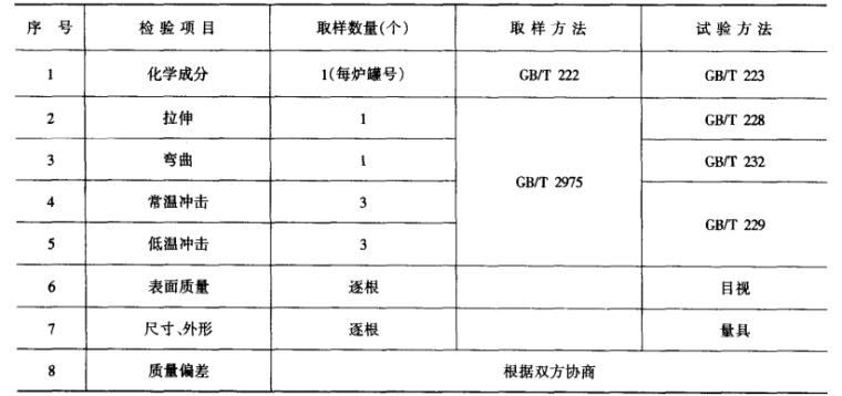 建筑钢材手册_5