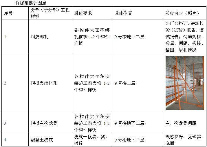 [河北]城中村改造项目工程质量管理计划（图文丰富）-样板引路计划表