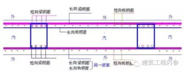 强穿插施工资料下载-钢筋穿插、绑扎的 技术要求