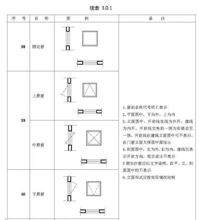 施工图常用符号及图例大全，超实用！_39