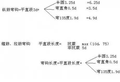 钢筋基础知识，五分钟全搞懂了！_6