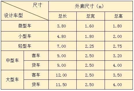 新规后，车库设计要点，画图避免犯错！！_3