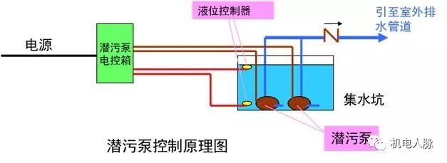 机电动力设备与低压配电线路基础知识介绍_13