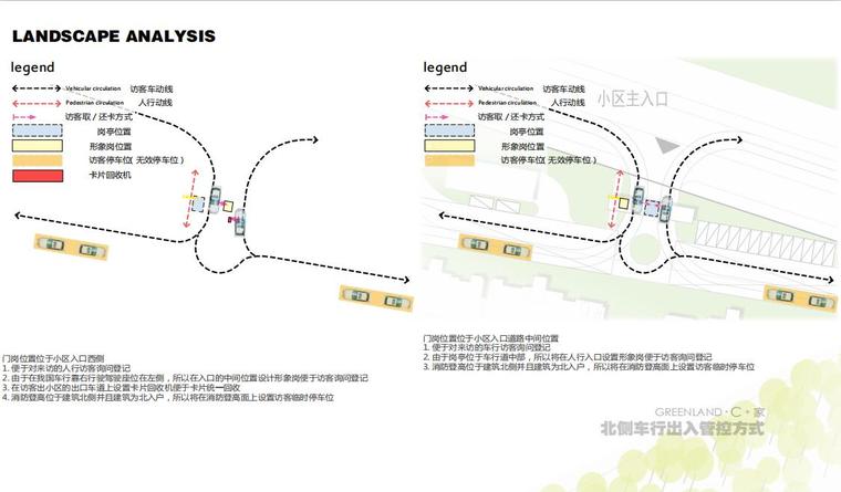 [上海]绿地松江居住区概念方案文本设计（PDF+40页）-流线分析