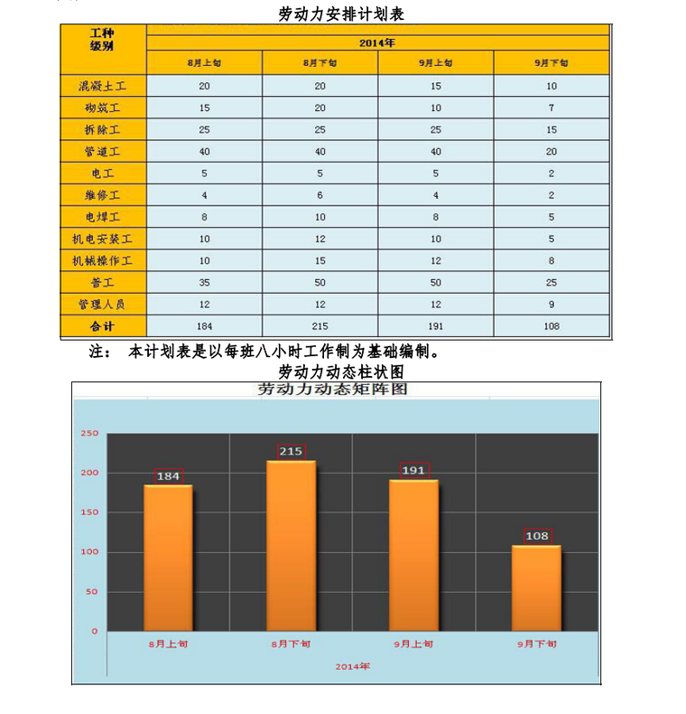 某工程给水管网改造工（施工组织设计方案）-5