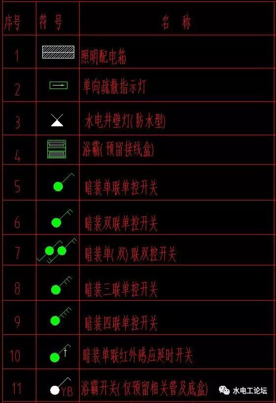 建筑电气平面图图例都有哪些？这么全的图例符号记得收藏_2
