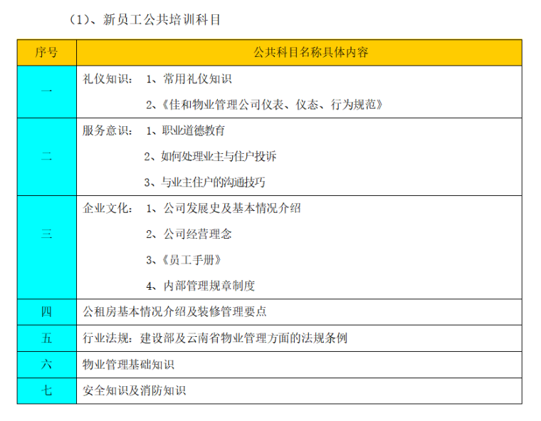 房地产物业管理标书（共49页）-培训内容及目标