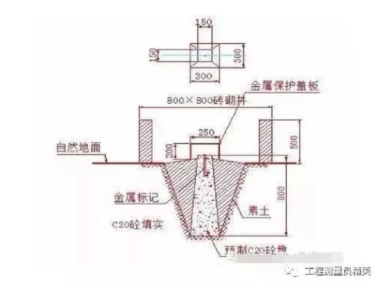 基础放线放样资料下载-刚到工地不会测量放线？早就给你准备好了！