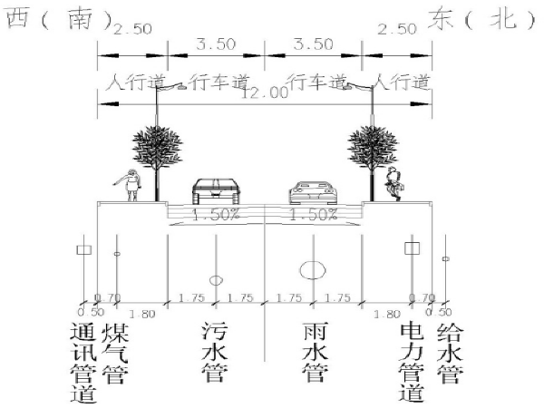 管线综合布置的原则资料下载-市政工程管线一般布置原则