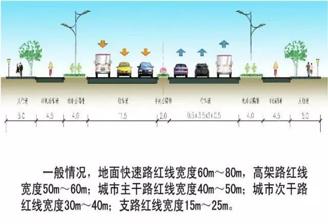 什么是四幅路图片