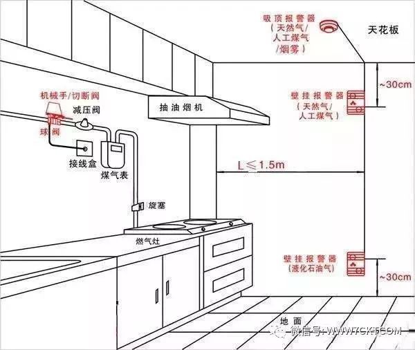 建筑电气设计|漏电开关经常跳闸的原因分析，作为电工应该要懂_2