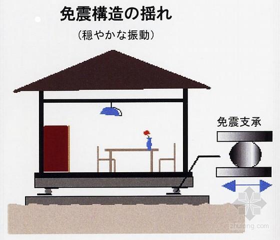 为什么日本地震中，房屋和人员伤亡少？建筑抗震有措施！（一）