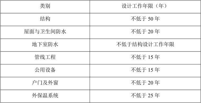 重磅新规：住宅以“套内面积”交易！_4