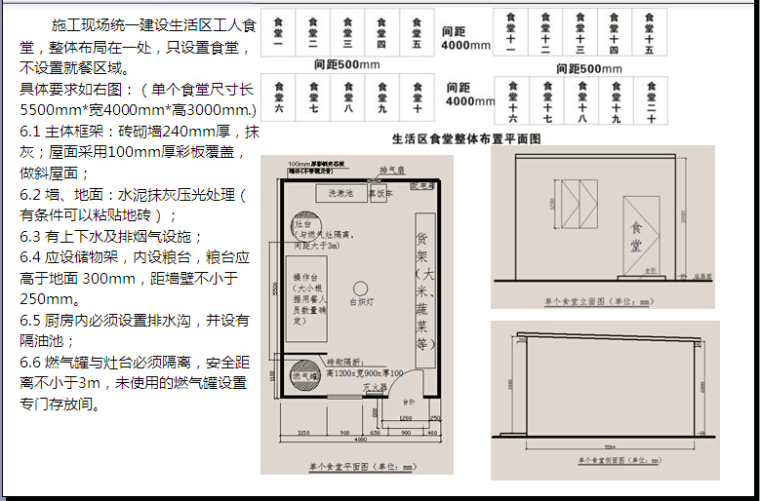 知名企业安全标准化施工指导手册（图文并茂）-食堂标准