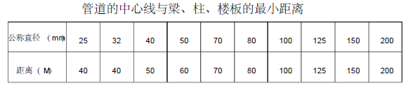 现场消防措施方案资料下载-星河国际项目1#、2#、6#栋消防工程施工方案及技术措施68页