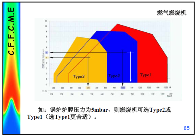 燃气锅炉及燃气采暖系统详解，123页ppt_5